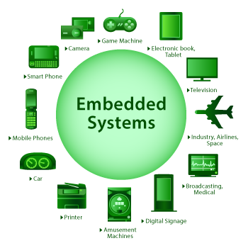 embedded system training in chandigarh