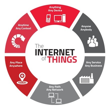 best iot course in mohali
